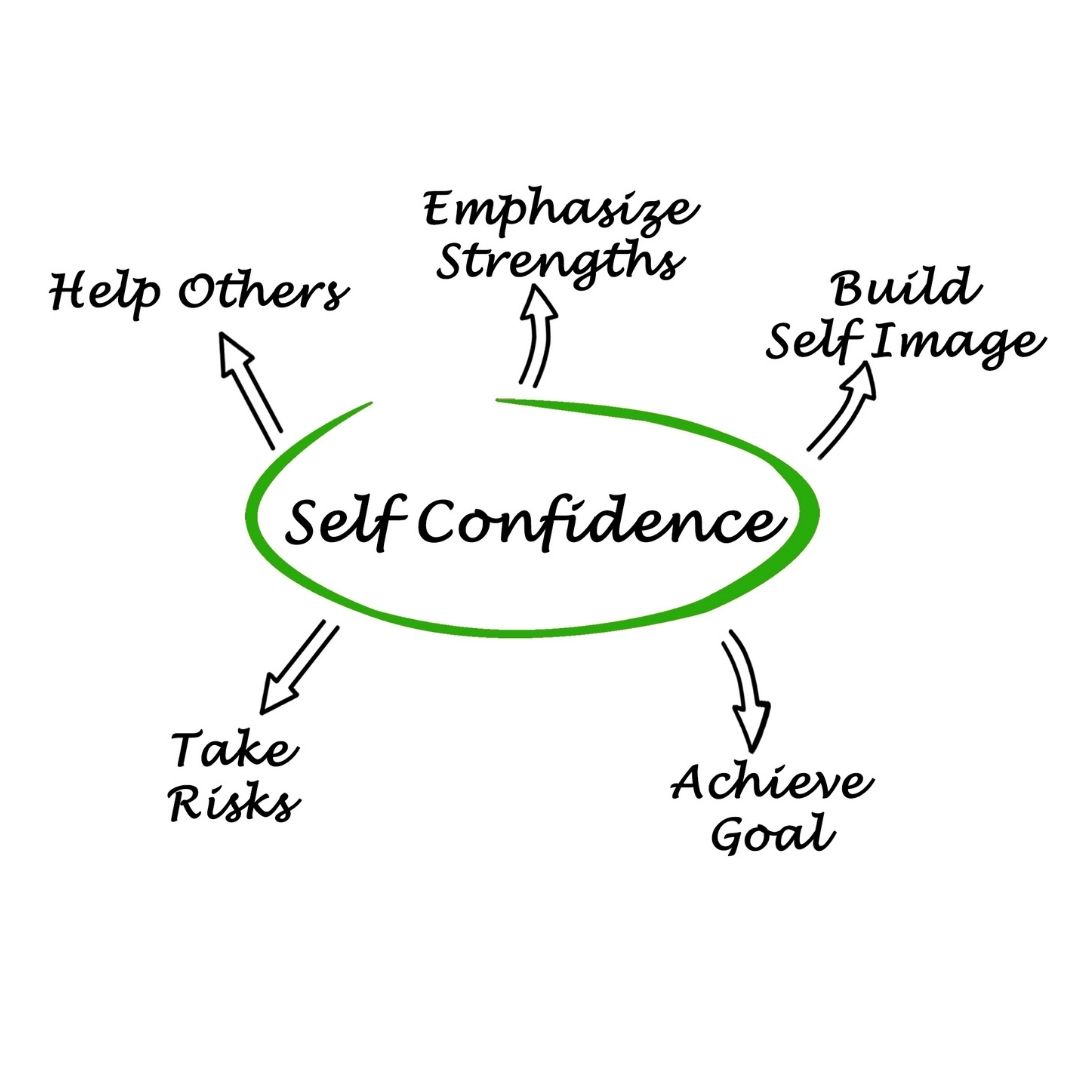 Hypnotherapy for confidence